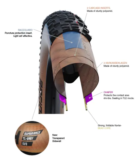 Schwalbe Thunder Burt 27.5x2.10 Super Ground 