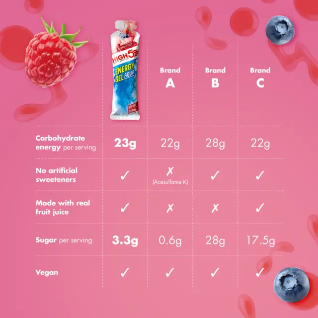 HIGH5 EnergyGel Aqua Bær 66g 