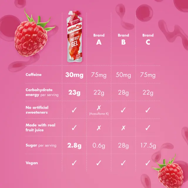 HIGH5 EnergyGel Koffein Bringebær 40g 