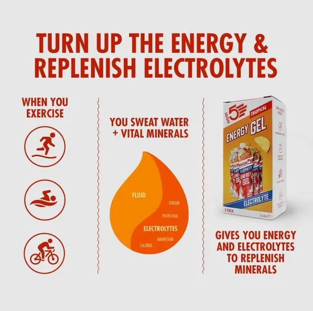 HIGH5 5-pk EnergyGel Electrolyte Tropisk 