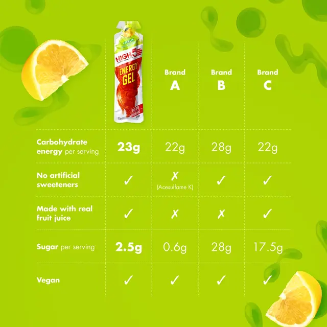 HIGH5 EnergyGel Sitrus 40g 